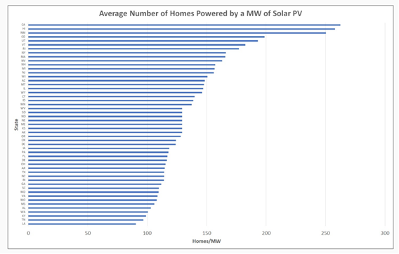 Solar #3 Solar #3