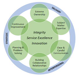 Competition & Internal Improvements