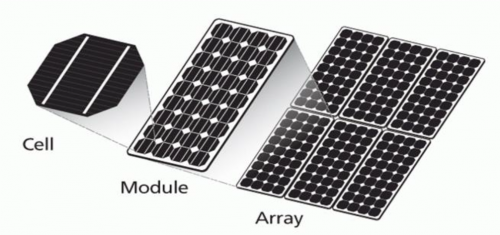 What Is Solar Photovoltaic (Solar PV)? • Melink Solar & Geo