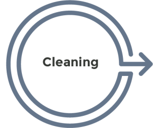 Intelli-Hood Preventive Maintenance: Cleaning