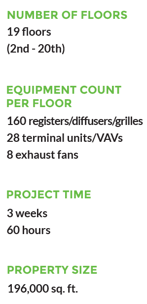 HVAC Equipment Assessment case study stats