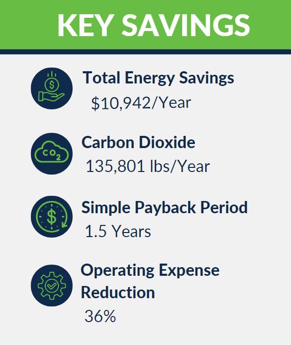 Texas Roadhouse key savings, Total energy, carbon dioxide reductio, simple payback, operating expense reduction, Intelli-Hood