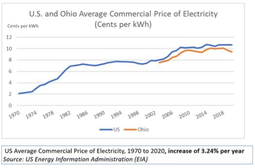 commercial-solar-chart
