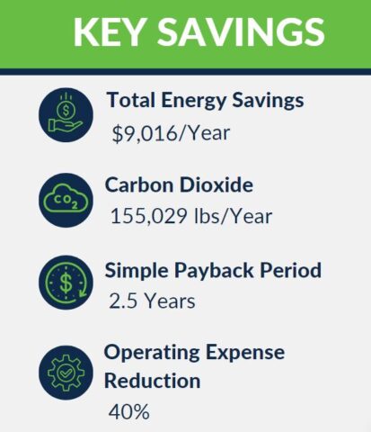 Key Savings, Intelli-Hood, Emirates Palace, Broadway Kitchen, Melink