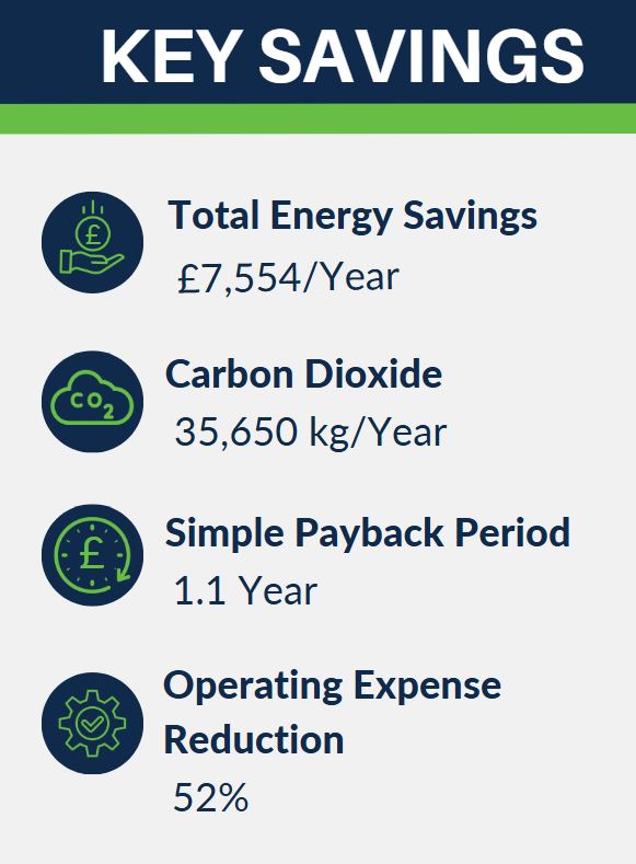 Hard Rock Hotel Key Savings chart, Intelli-Hood UK performance in GBP