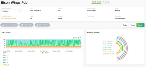 Intelli-Hood online reporting, Single site performance, Intelli-Hood UK reporting