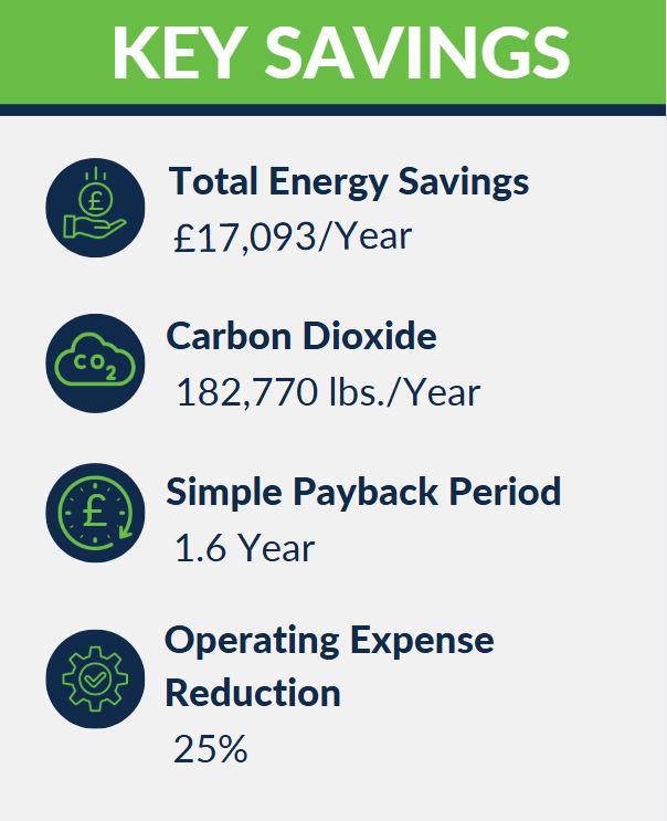 Jumeirah Al Qasr Key Savings Chart, Intelli-Hood UK savings chart