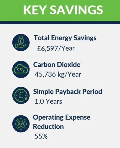 Shake Shack JBR Key Savings, Intelli-Hood GBP results