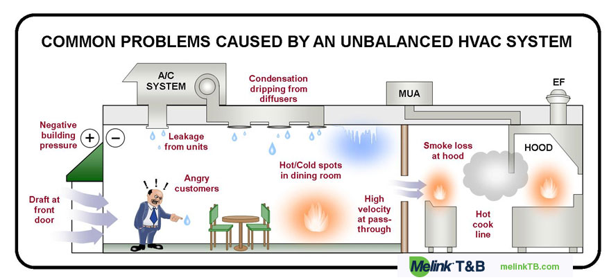 Unbalanced HVAC system problem graphic