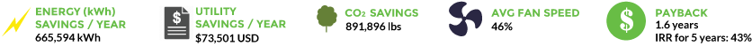 Energy savings graphic